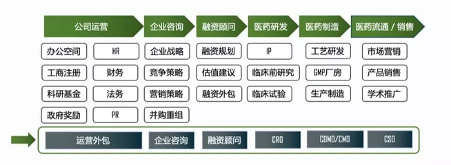 投后管理在國內(nèi)的現(xiàn)狀 究竟有多少家機(jī)構(gòu)真正在做？